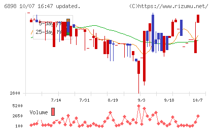 トミタ電機チャート