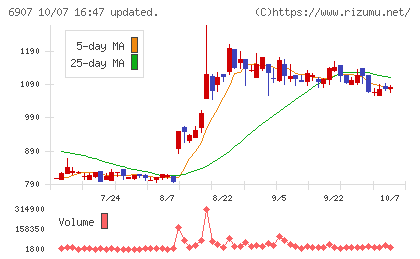 ジオマテックチャート