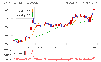 エンプラスチャート