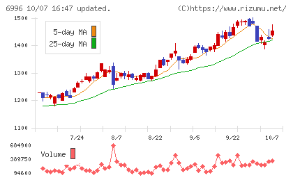 ニチコンチャート