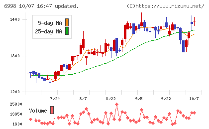日本タングステンチャート