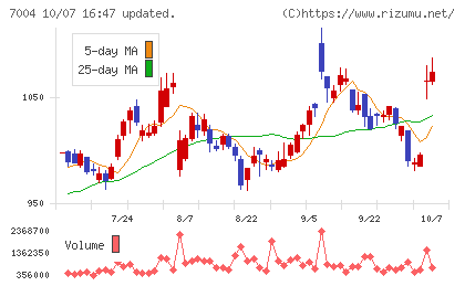 カナデビアチャート