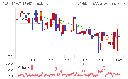 インバウンドテックチャート