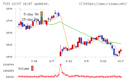 マネジメントソリューションズチャート