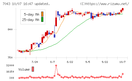 アルーチャート