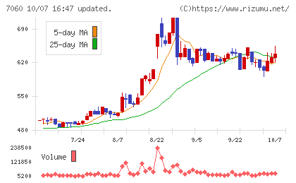 ギークスチャート
