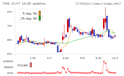 ピアズチャート