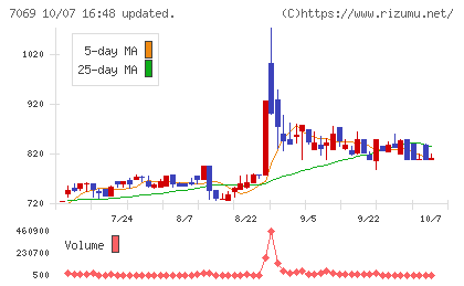 サイバー・バズチャート