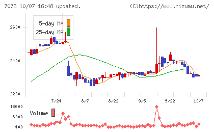 ジェイックチャート