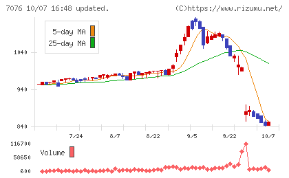 名南M&Aチャート