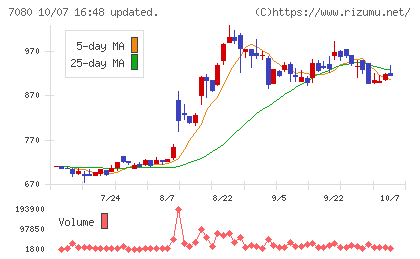 スポーツフィールドチャート