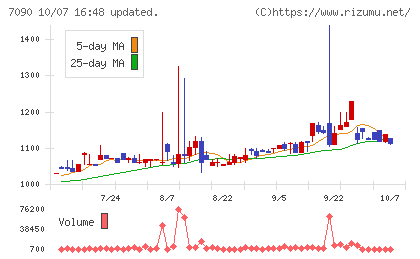 リグアチャート