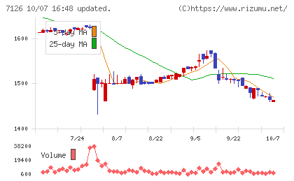 グローバルスタイルチャート