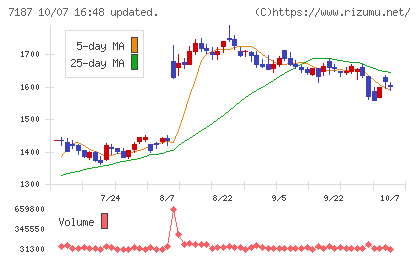 ジェイリースチャート