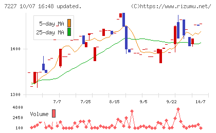 アスカチャート