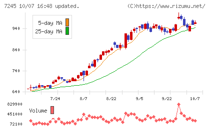 大同メタル工業チャート