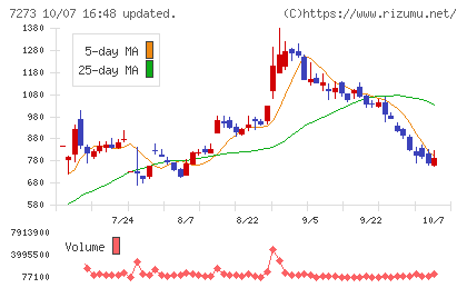 イクヨチャート