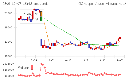 シマノチャート