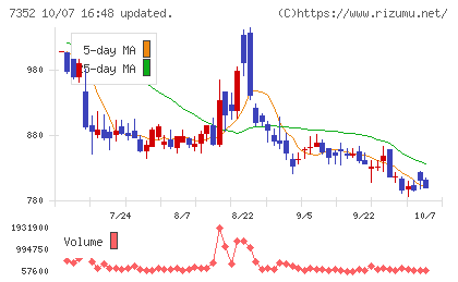 TWOSTONE&Sonsチャート