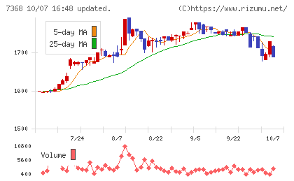 表示灯チャート