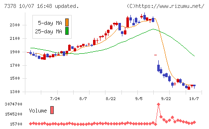アシロチャート