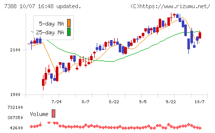 FPパートナーチャート