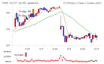 ライトオンチャート