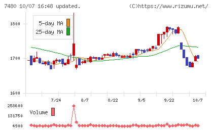 スズデンチャート