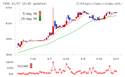 ヤガミチャート