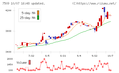 アイエーグループチャート