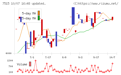 マルヨシセンターチャート