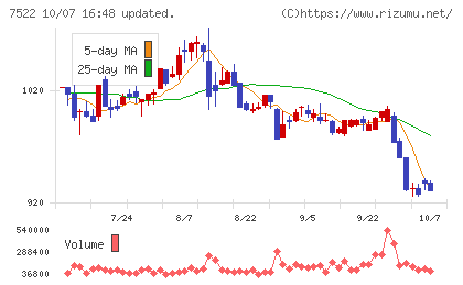 ワタミチャート
