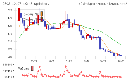 ジーイエットチャート