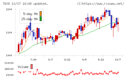 エスケイジャパンチャート