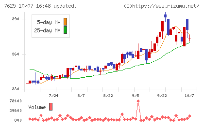 グローバルダイニングチャート