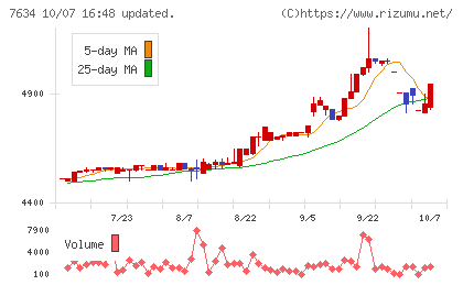 星医療酸器チャート