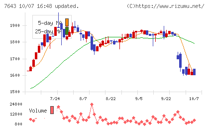 ダイイチチャート