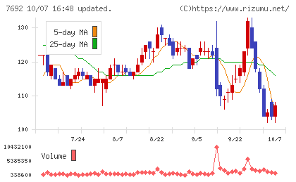 アースインフィニティチャート