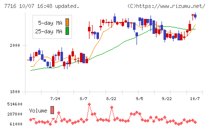ナカニシチャート