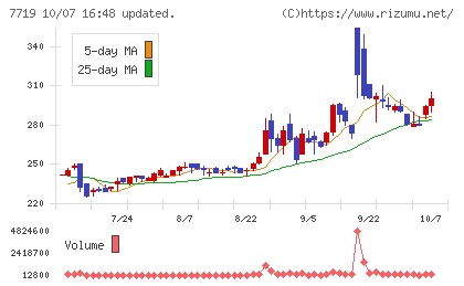 東京衡機チャート