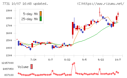 ニコンチャート