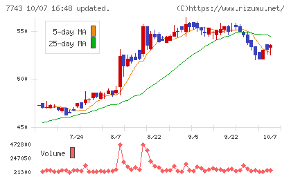 シードチャート