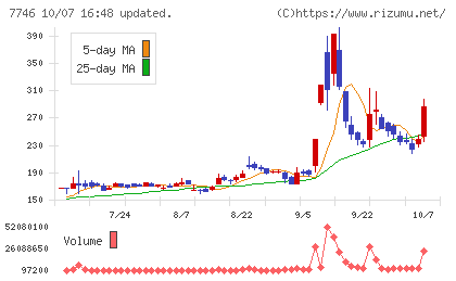 岡本硝子チャート