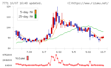 日本精密チャート