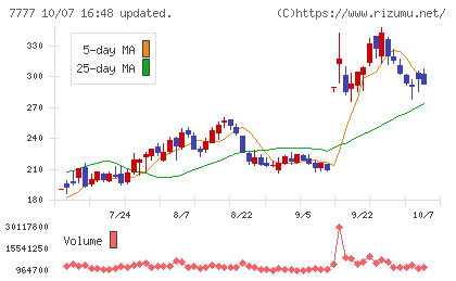スリー・ディー・マトリックスチャート