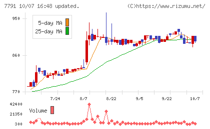 ドリームベッドチャート