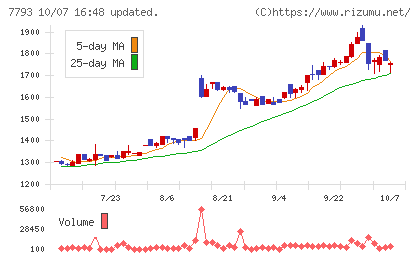 イメージ・マジックチャート