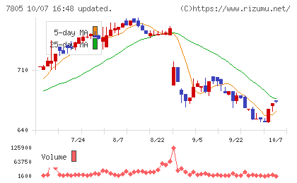 プリントネットチャート
