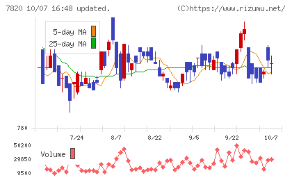 ニホンフラッシュチャート
