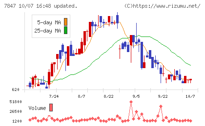 グラファイトデザインチャート